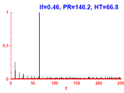 Survival probability